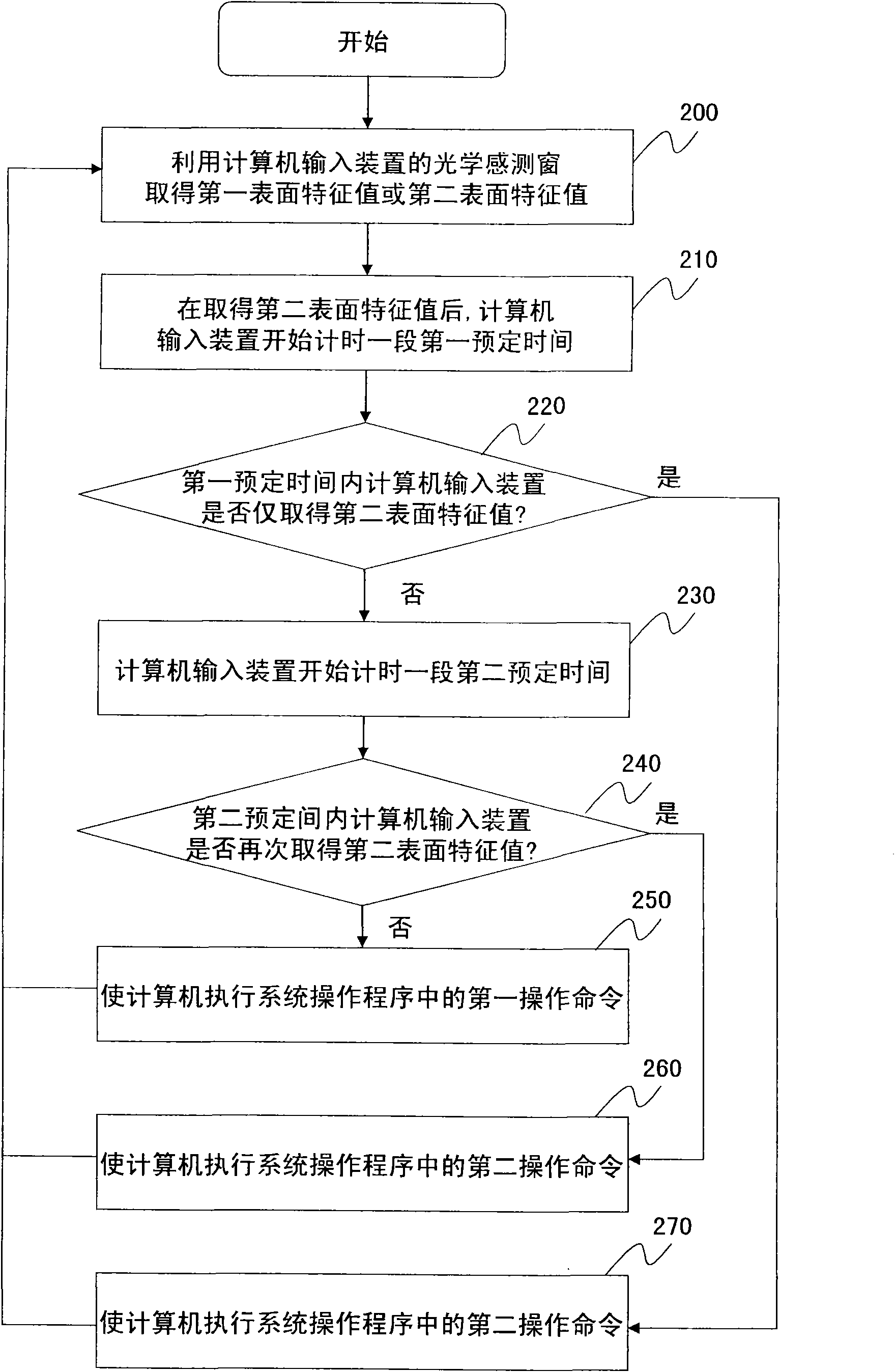 Input processing method of computer input device