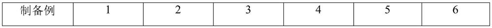 Photocuring insulating lithium battery shell coating and preparation method thereof