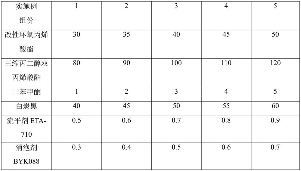 Photocuring insulating lithium battery shell coating and preparation method thereof