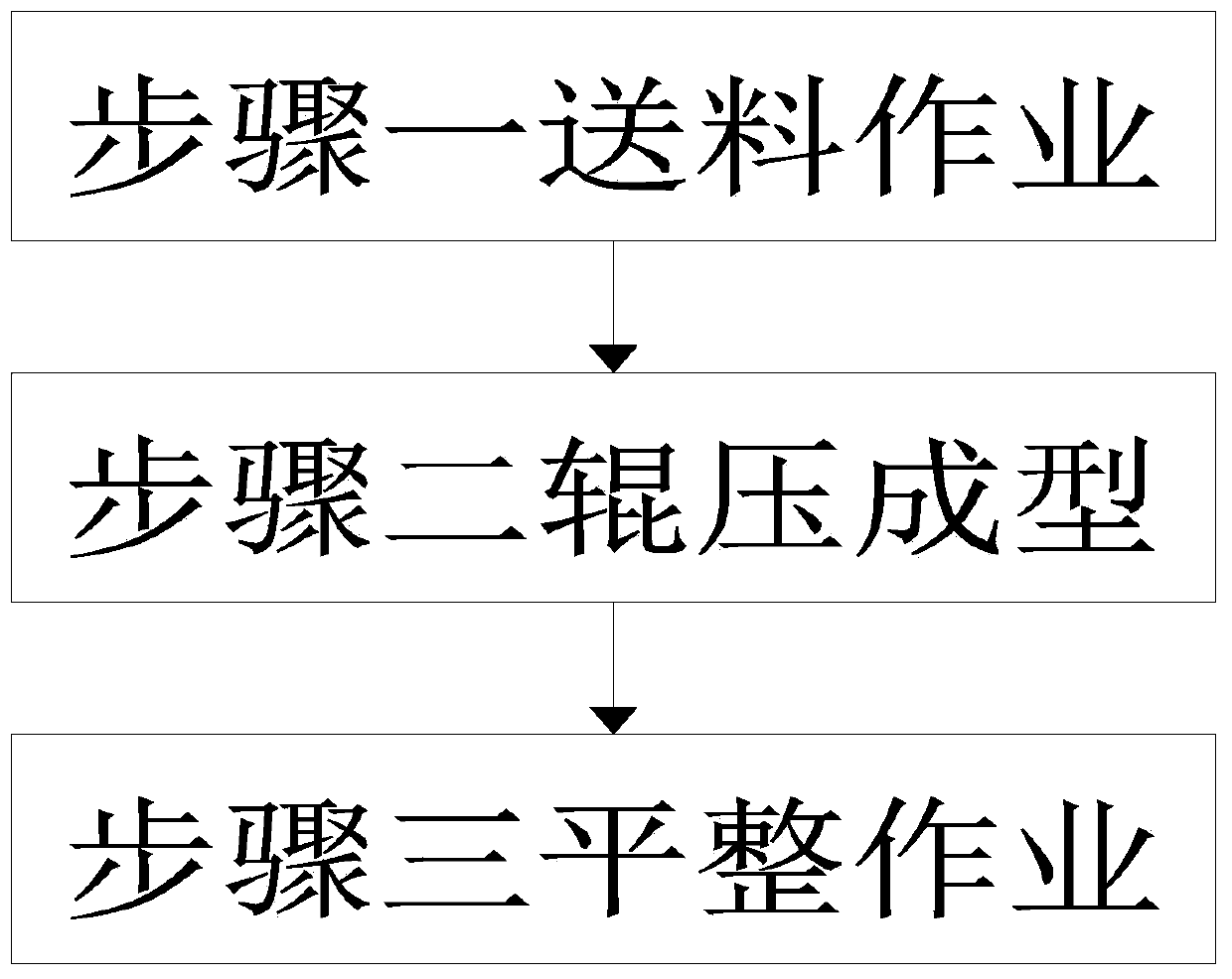 Roll-in forming method for building profile steel