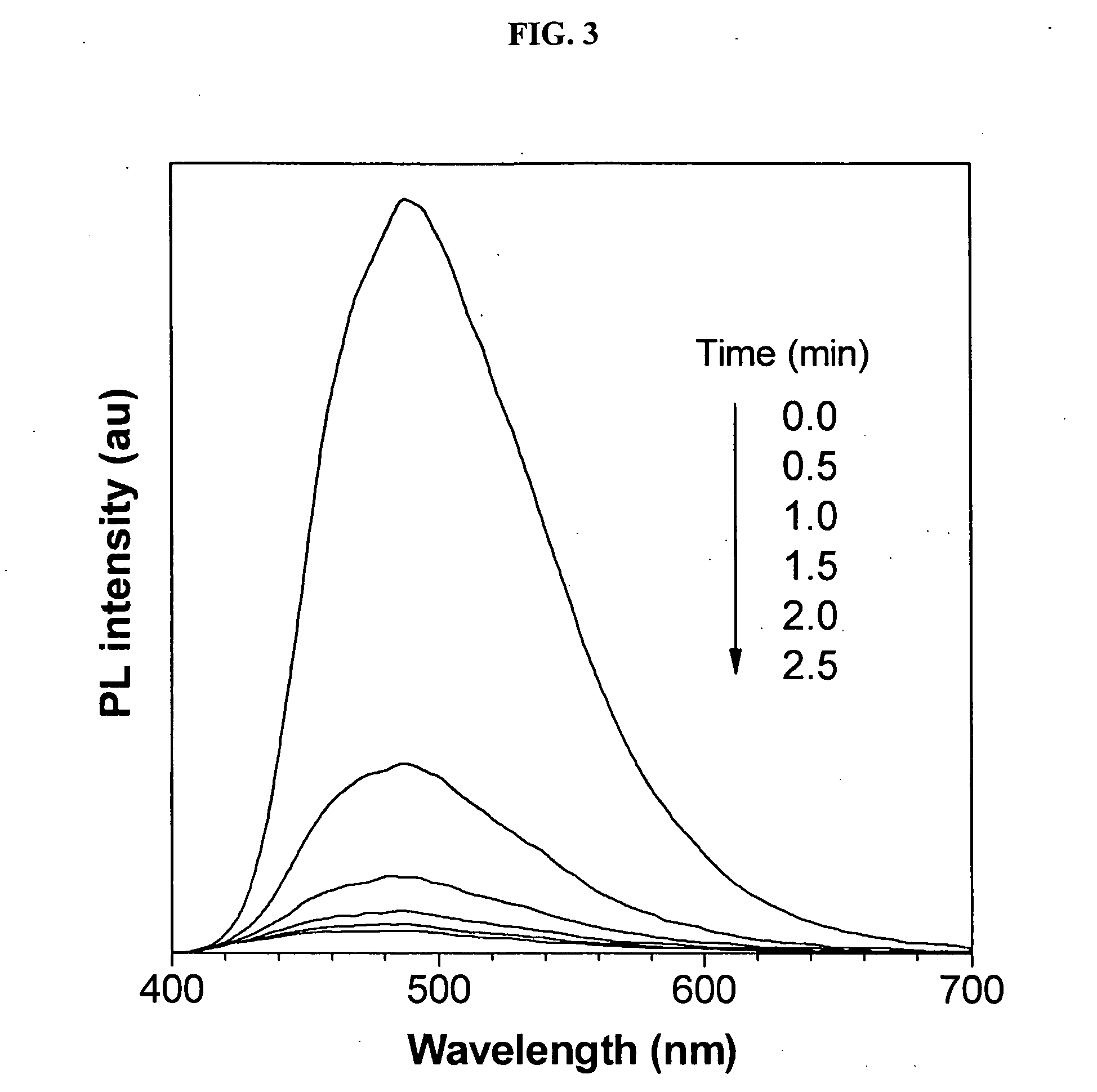 Environment sensor and conjugated polyene for manufacturing environment sensors