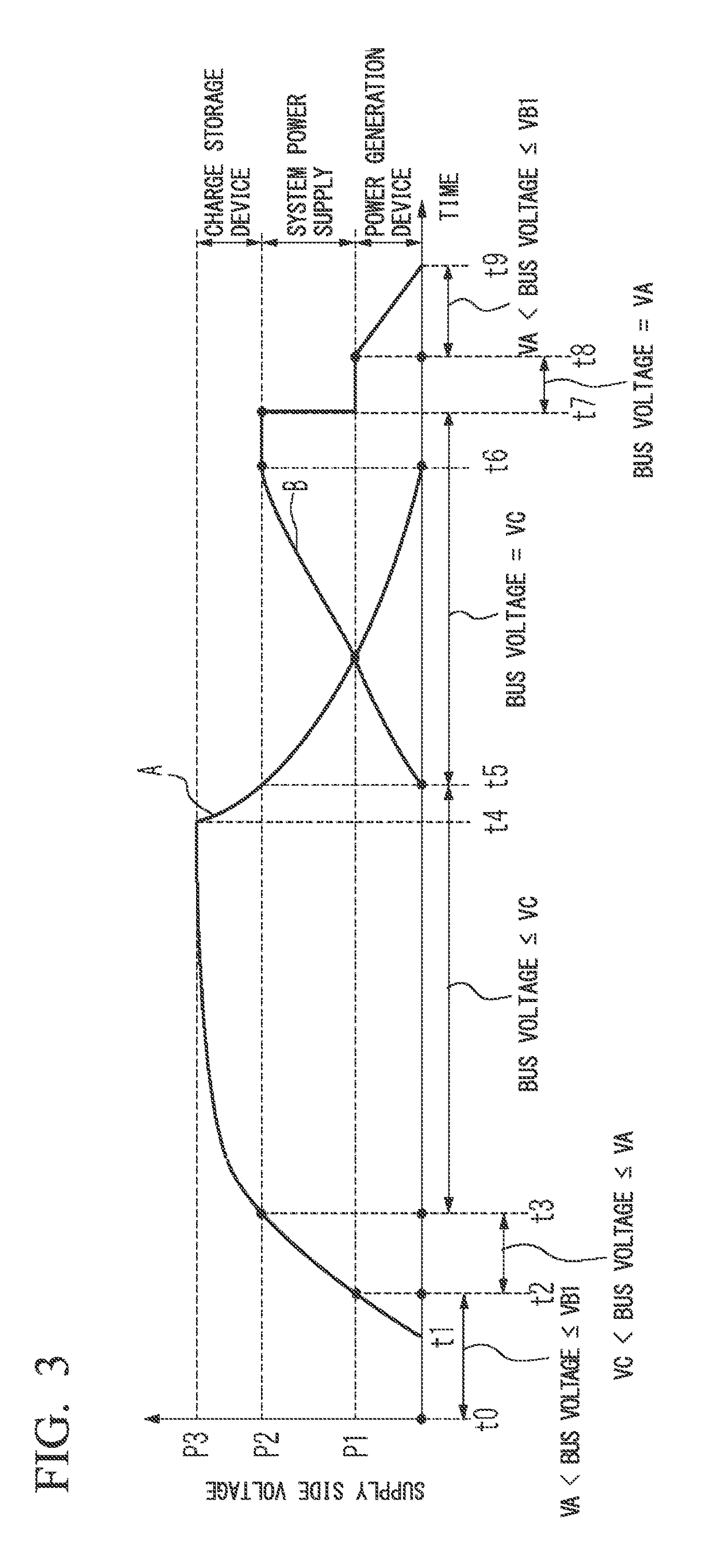 Charging facility and energy management method for charging facility