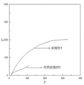 Rare earth neodymium containing trivalent chromium blue and white passivation liquid and preparation method thereof