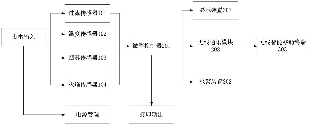 Safety protection type intelligent socket