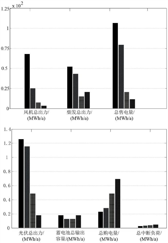 A Cvar-based Modeling Method for Optimal Scheduling of Virtual Power Plant