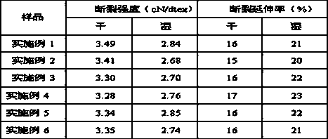 Method for preparing bacterial cellulose composite fish collagen wound dressing