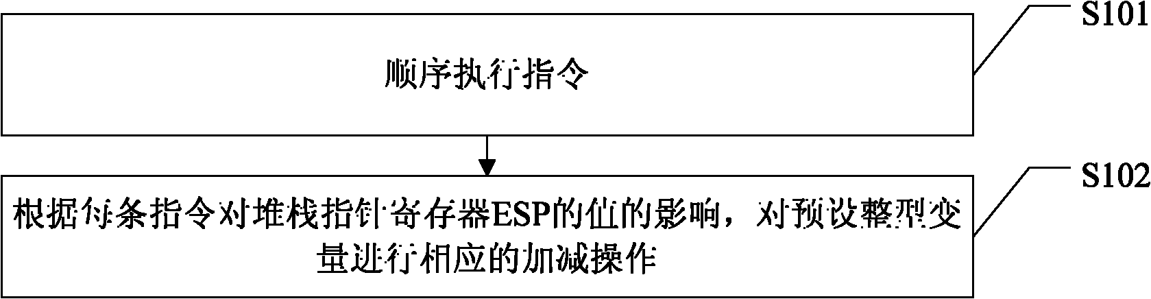 Stack tracing method and device in decompilation process and decompiler