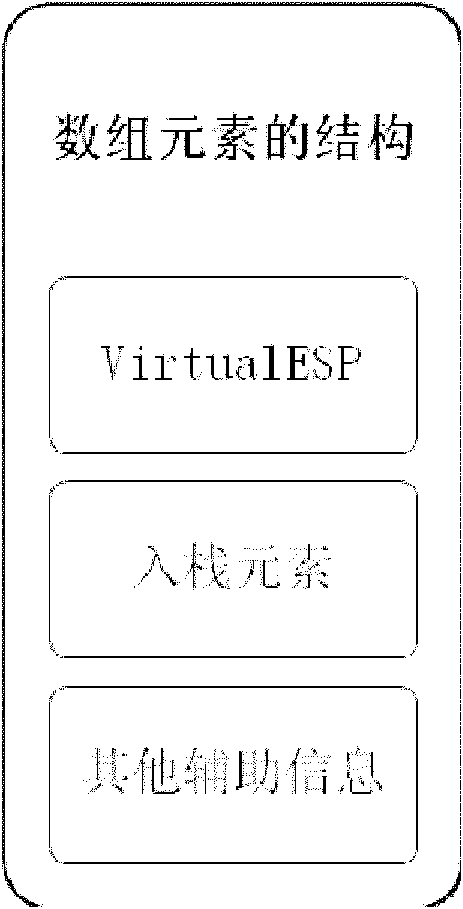 Stack tracing method and device in decompilation process and decompiler