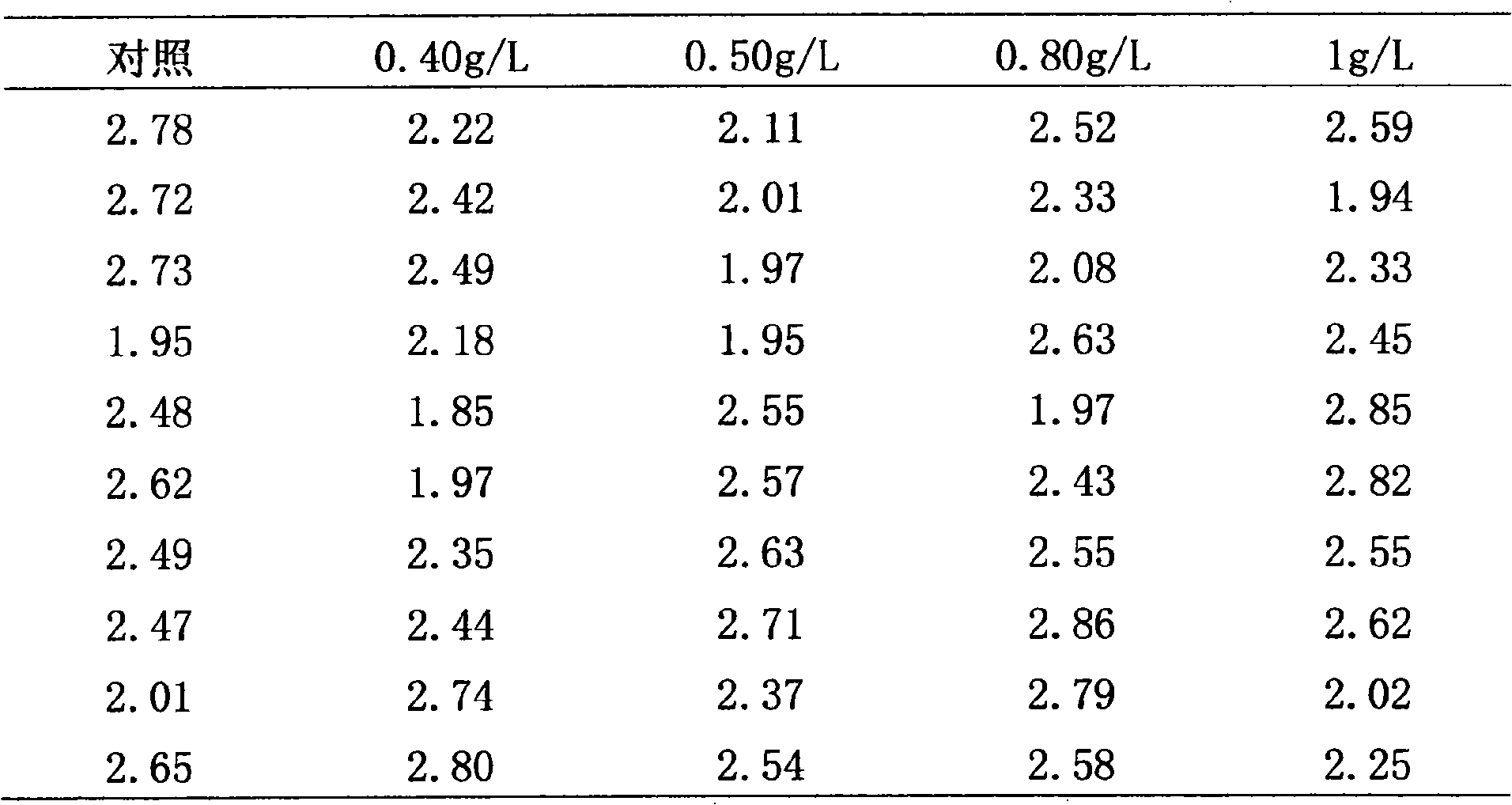 Motherwort total alkali mollucacide and preparation technique and using method thereof