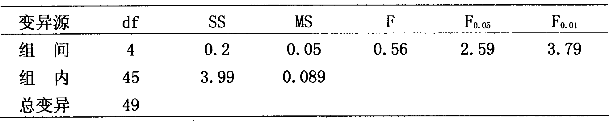 Motherwort total alkali mollucacide and preparation technique and using method thereof