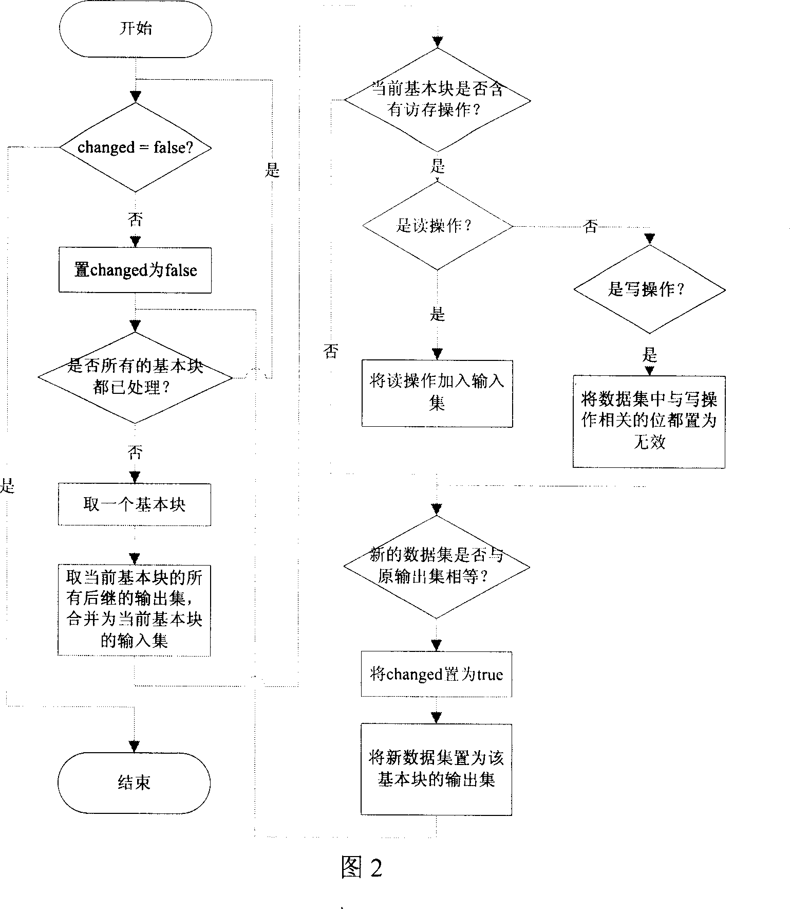 Combination and optimization methods of access and storage based on analysis of data stream