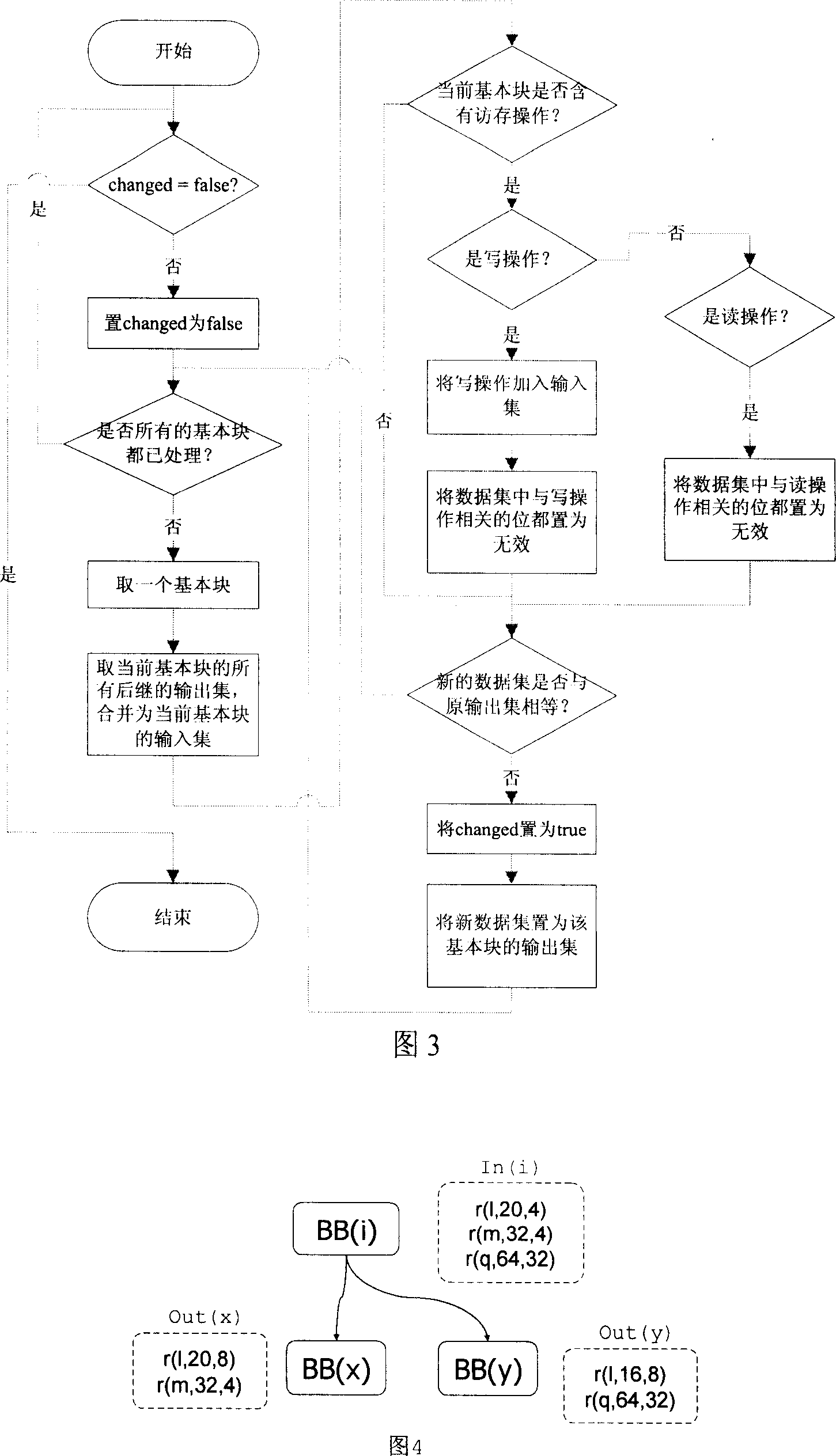 Combination and optimization methods of access and storage based on analysis of data stream