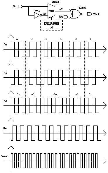 Novel phase discriminator for BPSK signal demodulation