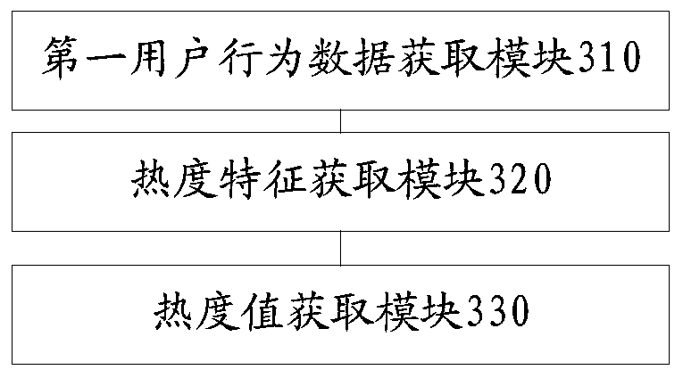 Merchant popularity calculation method and device, electronic equipment and readable storage medium