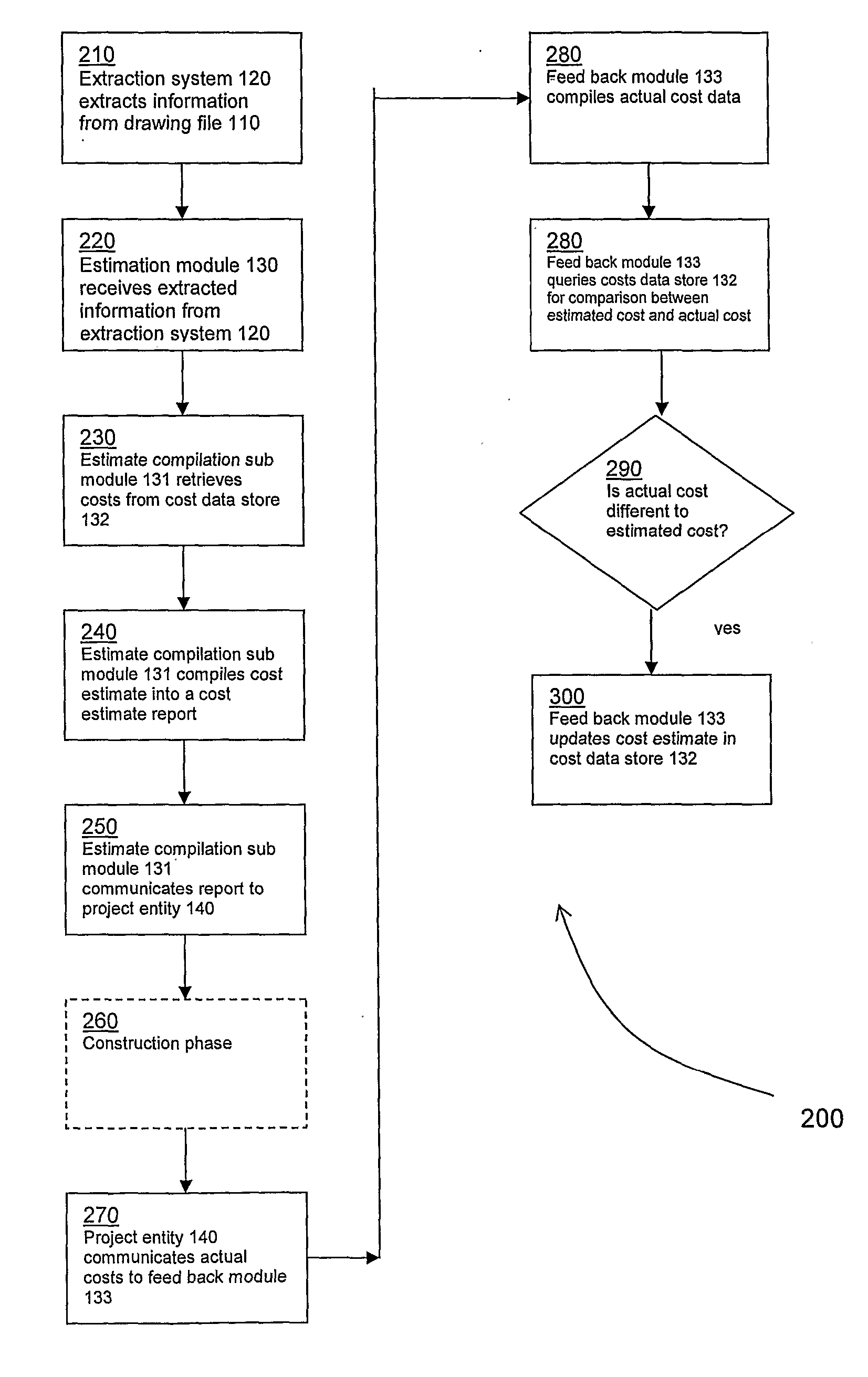 Method and System for Estimating Project Costs