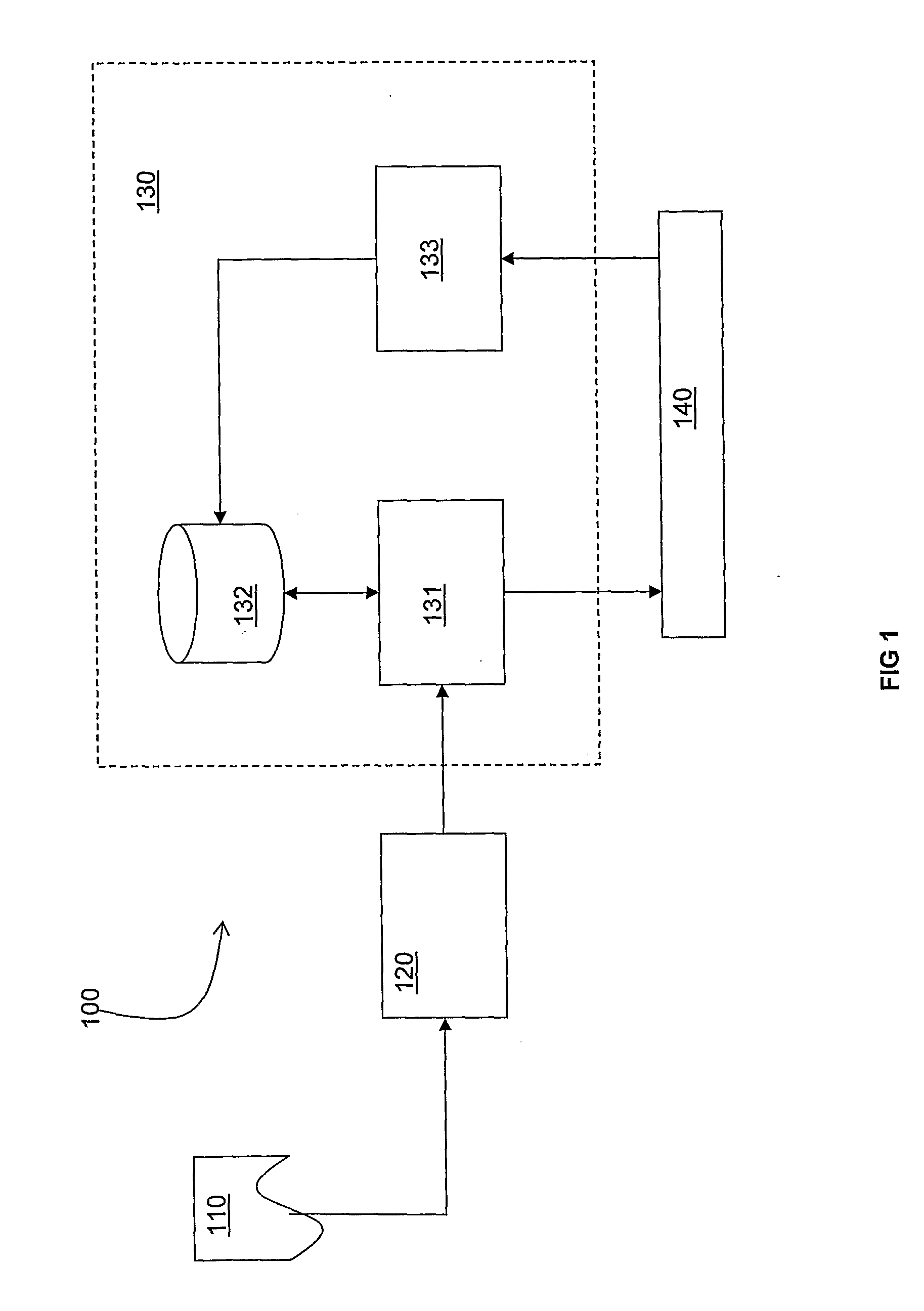 Method and System for Estimating Project Costs