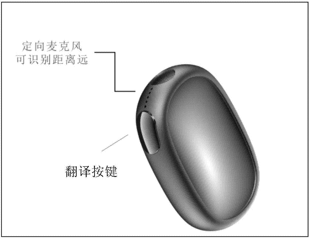 Artificial intelligence-based speech translation method, device, terminal device and cloud end server