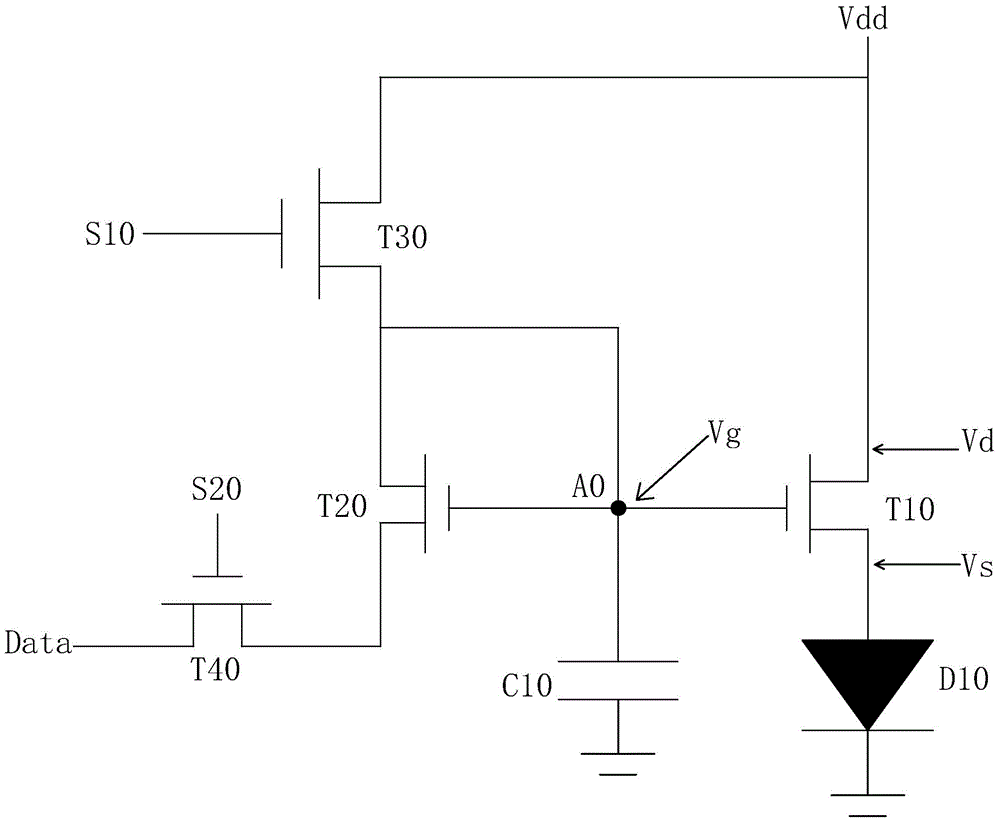 AMOLED (Active Matrix/Organic Light Emitting Diode) pixel driving circuit and pixel driving method