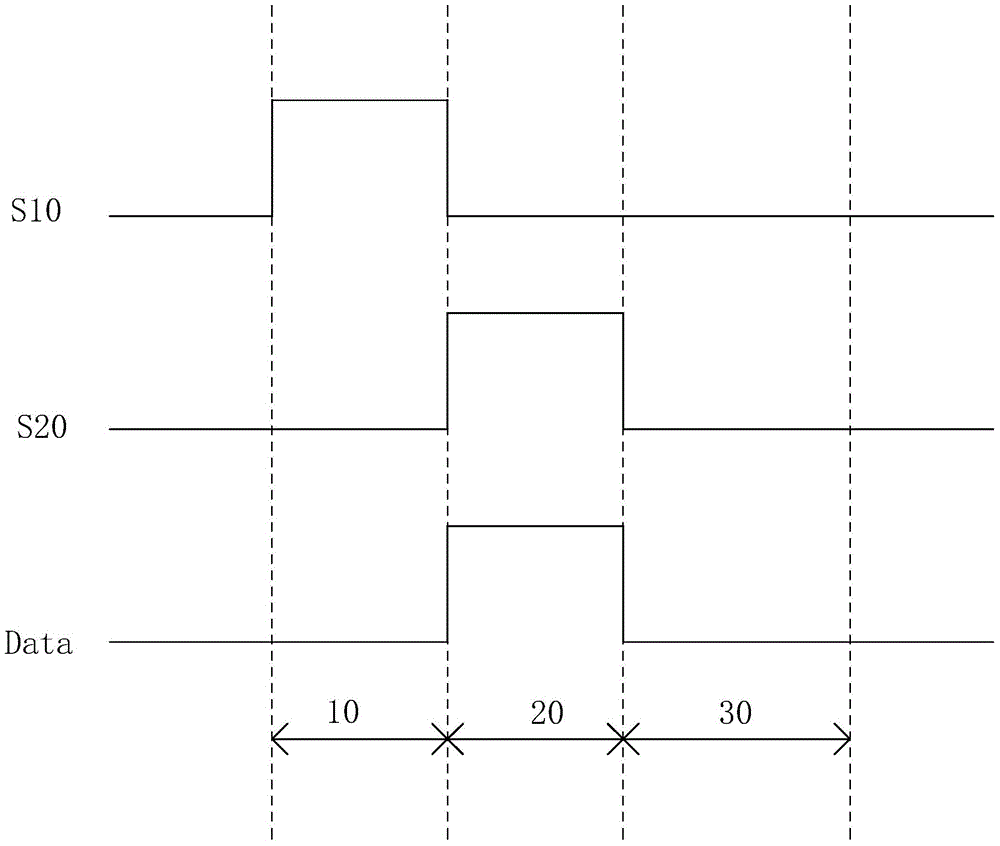 AMOLED (Active Matrix/Organic Light Emitting Diode) pixel driving circuit and pixel driving method