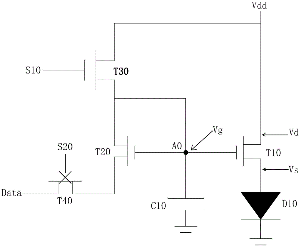 AMOLED (Active Matrix/Organic Light Emitting Diode) pixel driving circuit and pixel driving method