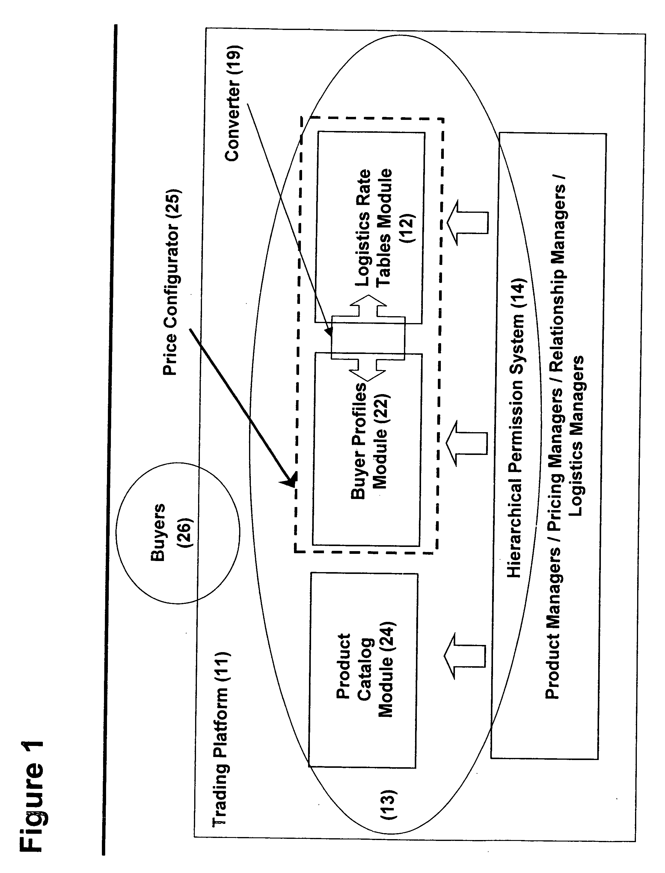 Partner relationship management system