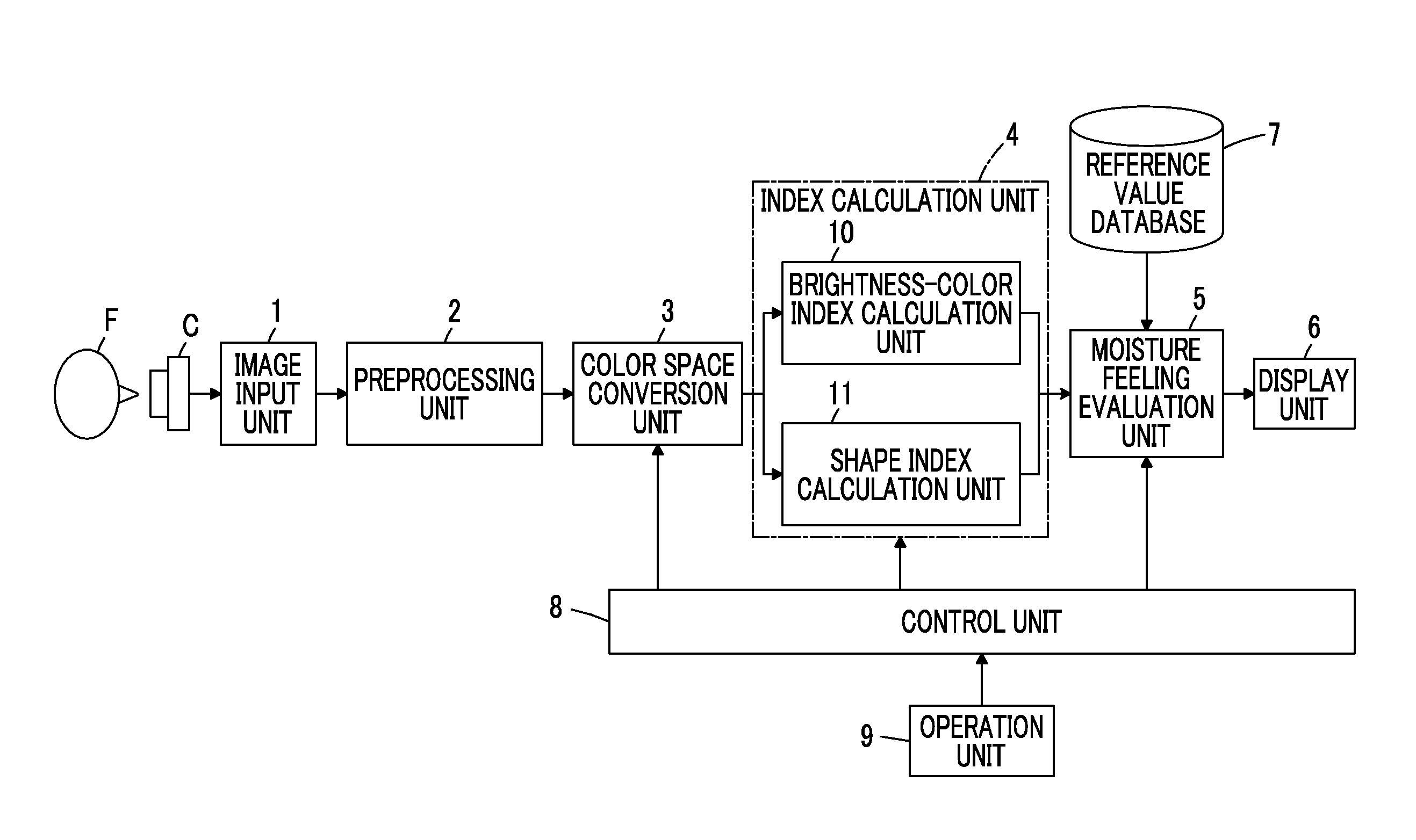 Moisture feeling evaluation device, moisture feeling evaluation method, and moisture feeling evaluation program