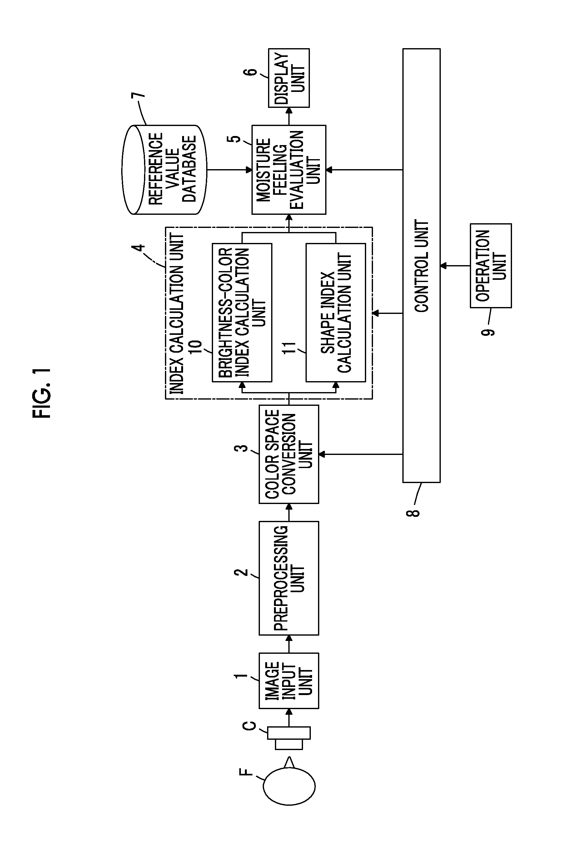 Moisture feeling evaluation device, moisture feeling evaluation method, and moisture feeling evaluation program