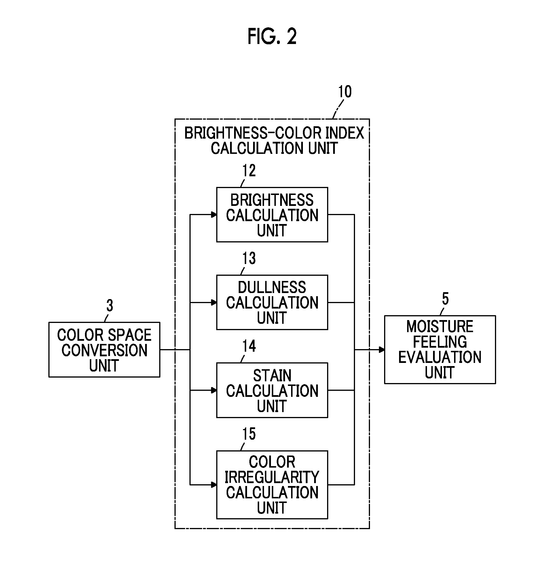 Moisture feeling evaluation device, moisture feeling evaluation method, and moisture feeling evaluation program