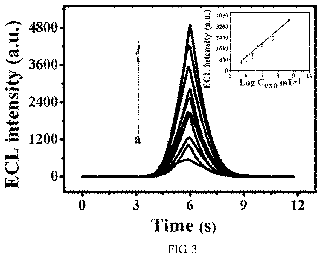 Biosensor based on trititanium dicarbide two-dimensional metal carbide catalyzed luminol electrogenerated chemiluminescence probe and preparation method