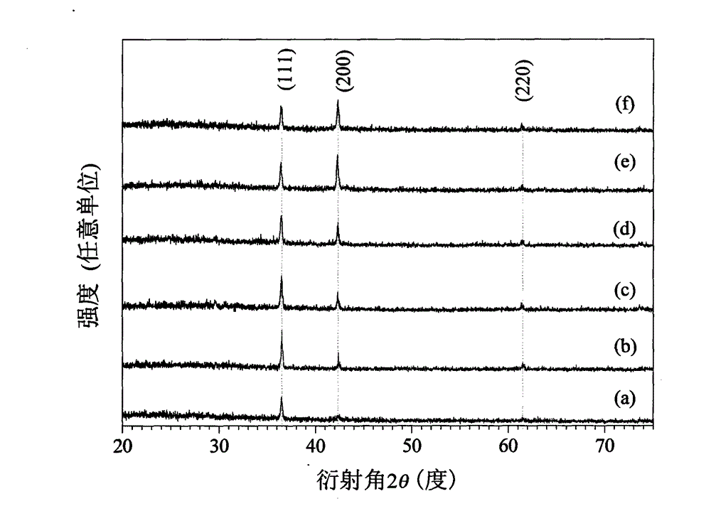 Preparation method of nanocrystalline Cu2O films