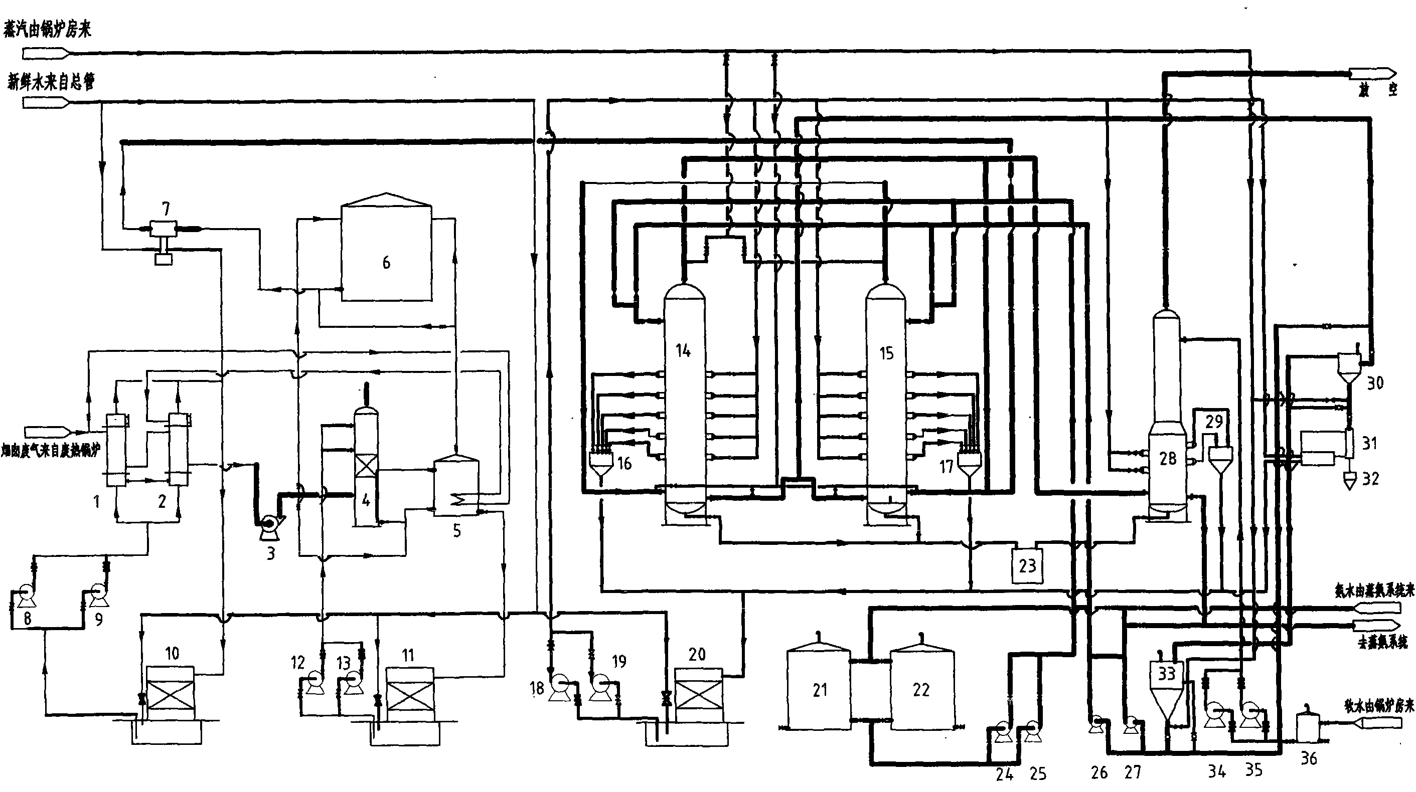 Process method for co-producing ammonium bicarbonate by using coking plant waste