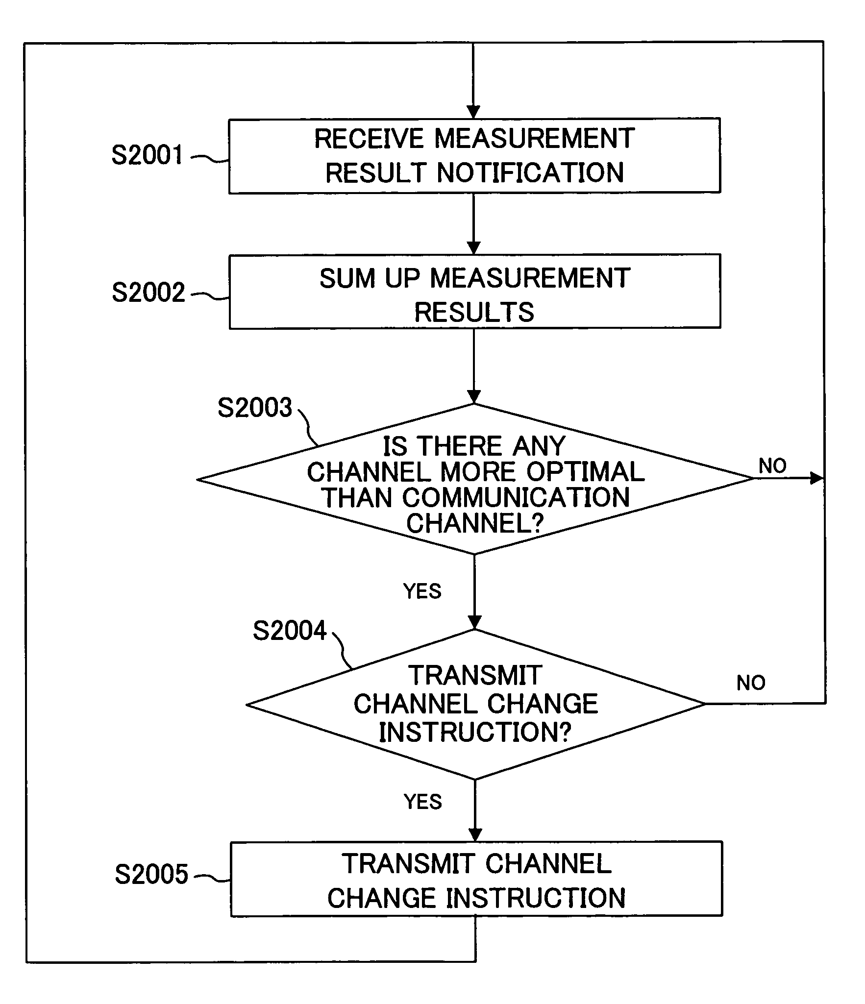 Wireless device and wireless network system