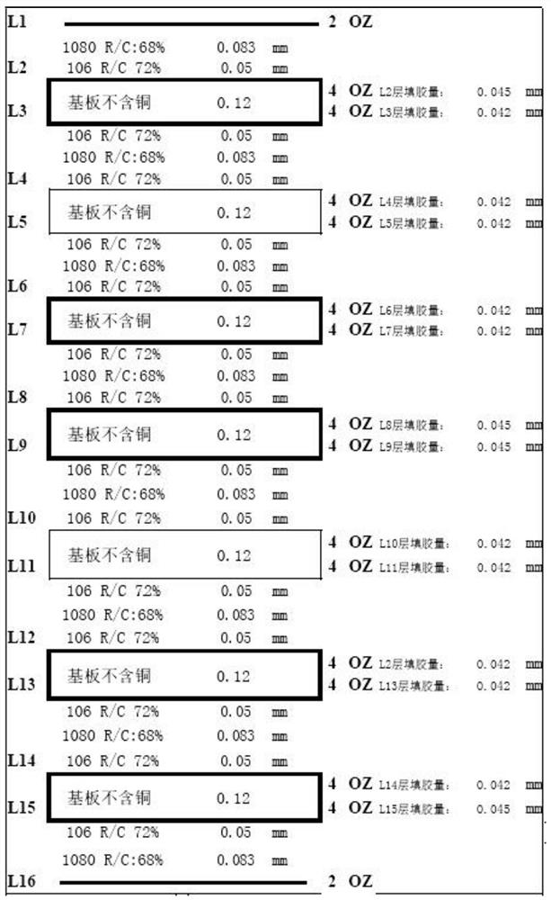 A kind of high-level circuit board and its manufacturing method