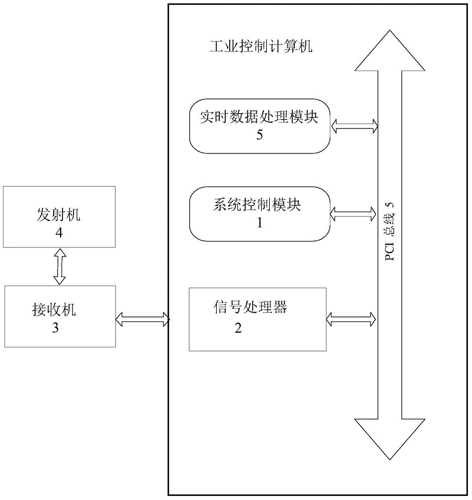 Real-time calibration system and method of millimeter wave cloud-detection radar