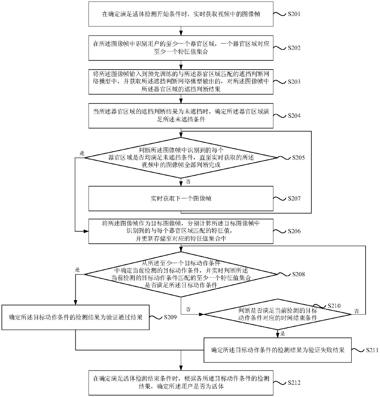 Living body detection method and device, electronic equipment and storage medium