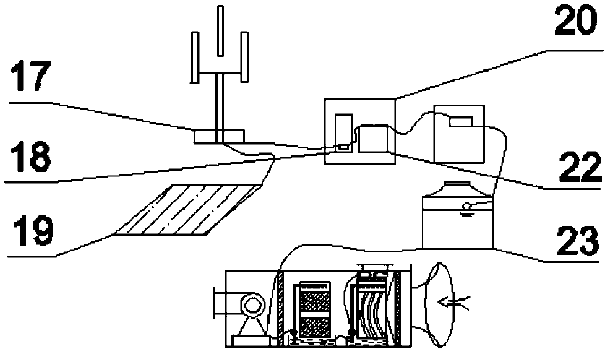 Sightseeing vehicle based on new energy composite air conditioning system