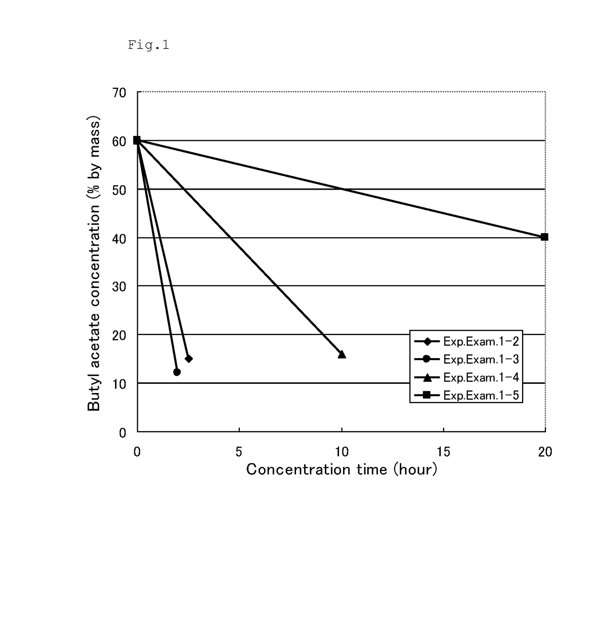 Alkali metal salt of fluorosulfonyl imide, and production method therefor