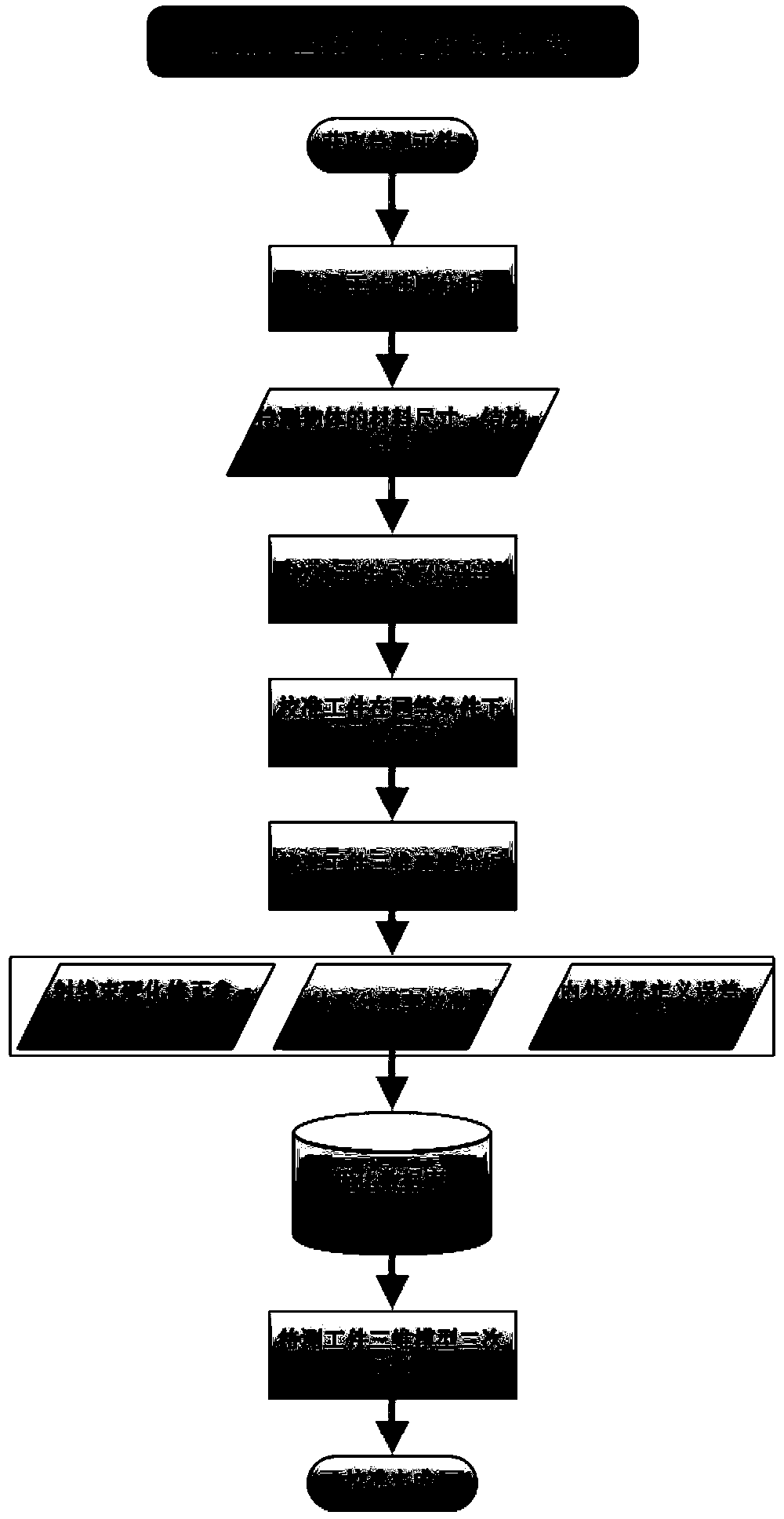 Three-dimensional precision measurement and calibration method for industrial CT (computed tomography)