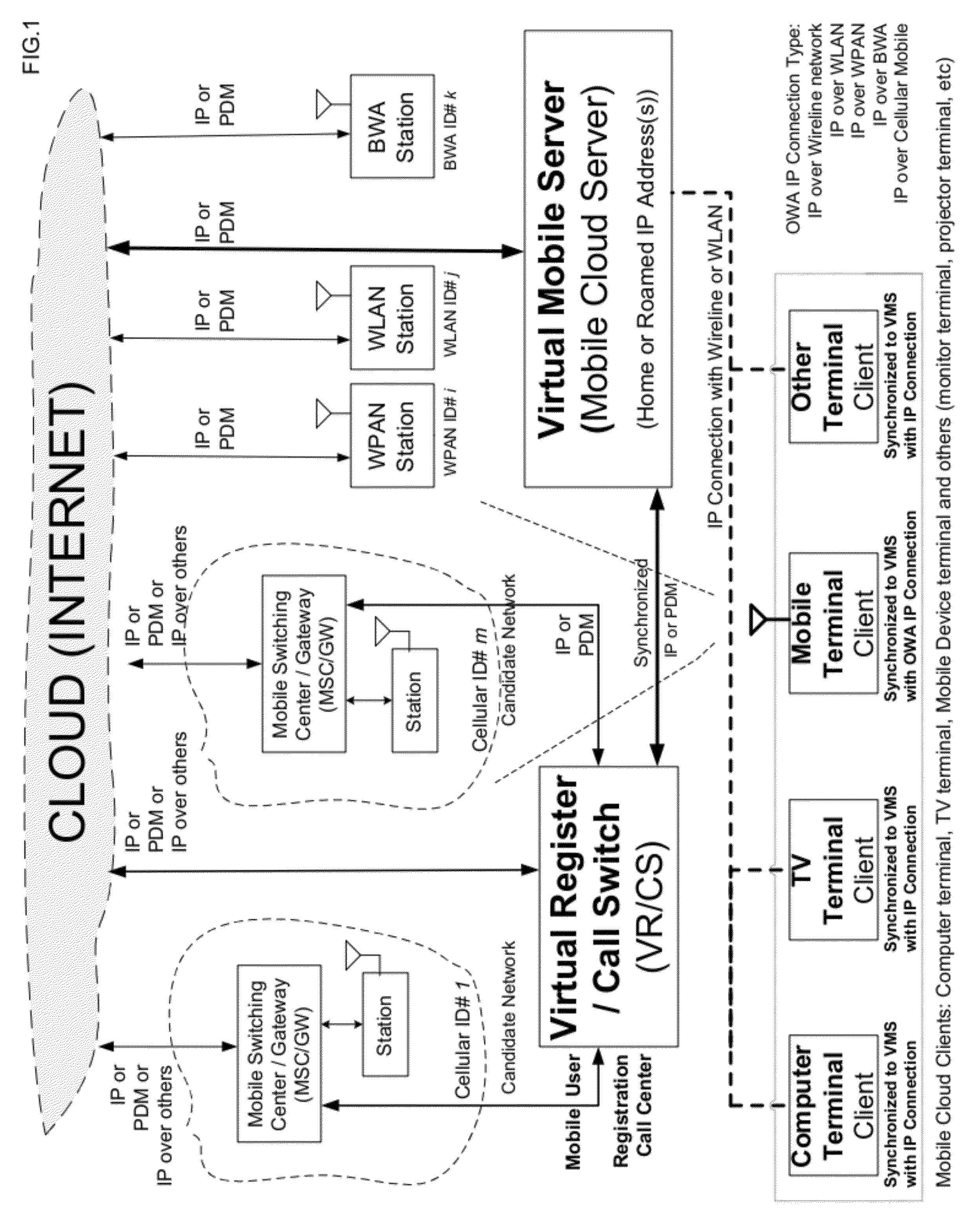 Open wireless architecture (OWA) mobile cloud infrastructure and method