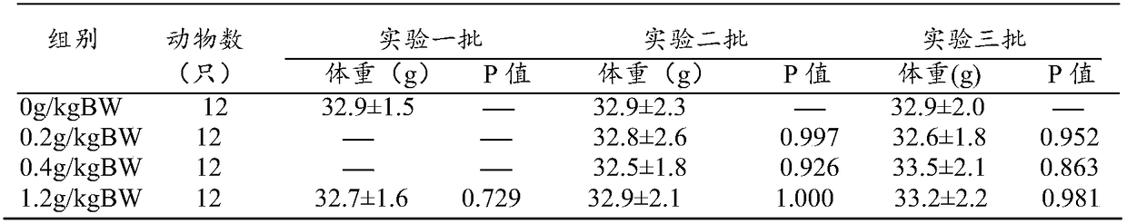 Composition with auxiliary hypoglycemic function and application thereof