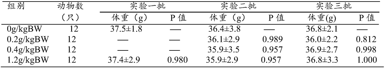 Composition with auxiliary hypoglycemic function and application thereof