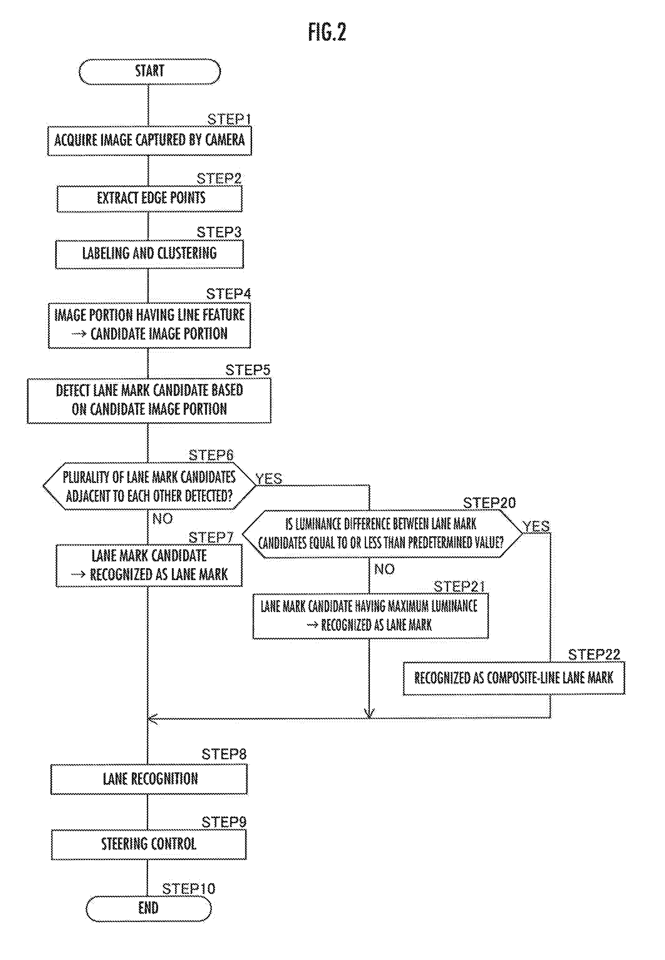 Lane mark recognition device