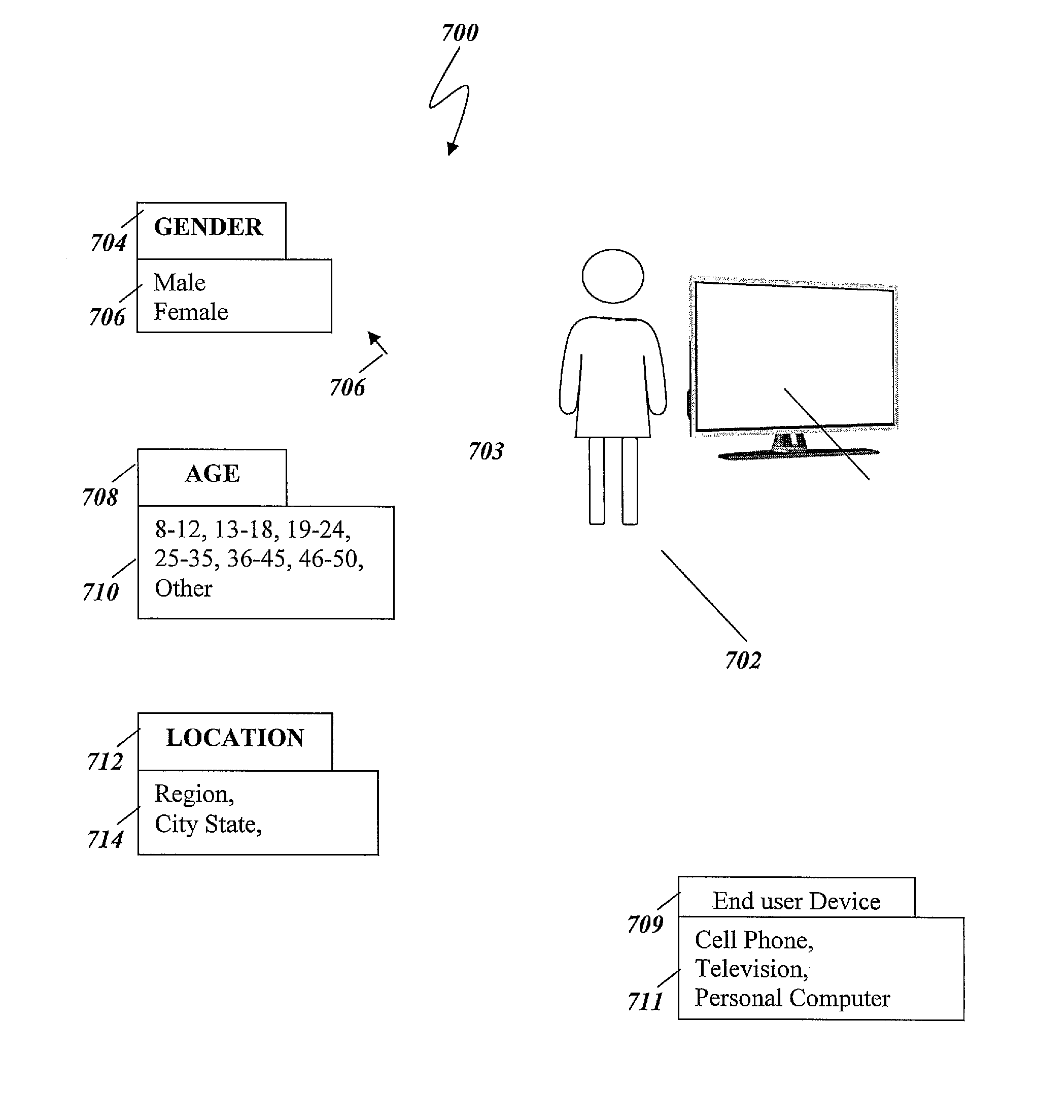 System and method for displaying media usage