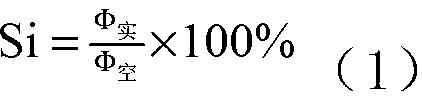 Efficient measuring system and method for transmittance of reflecting telescoping system