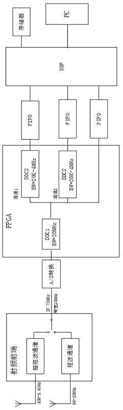 Wideband dual-channel radio monitoring and receiving system and method for detecting signal