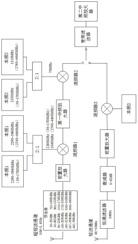 Wideband dual-channel radio monitoring and receiving system and method for detecting signal