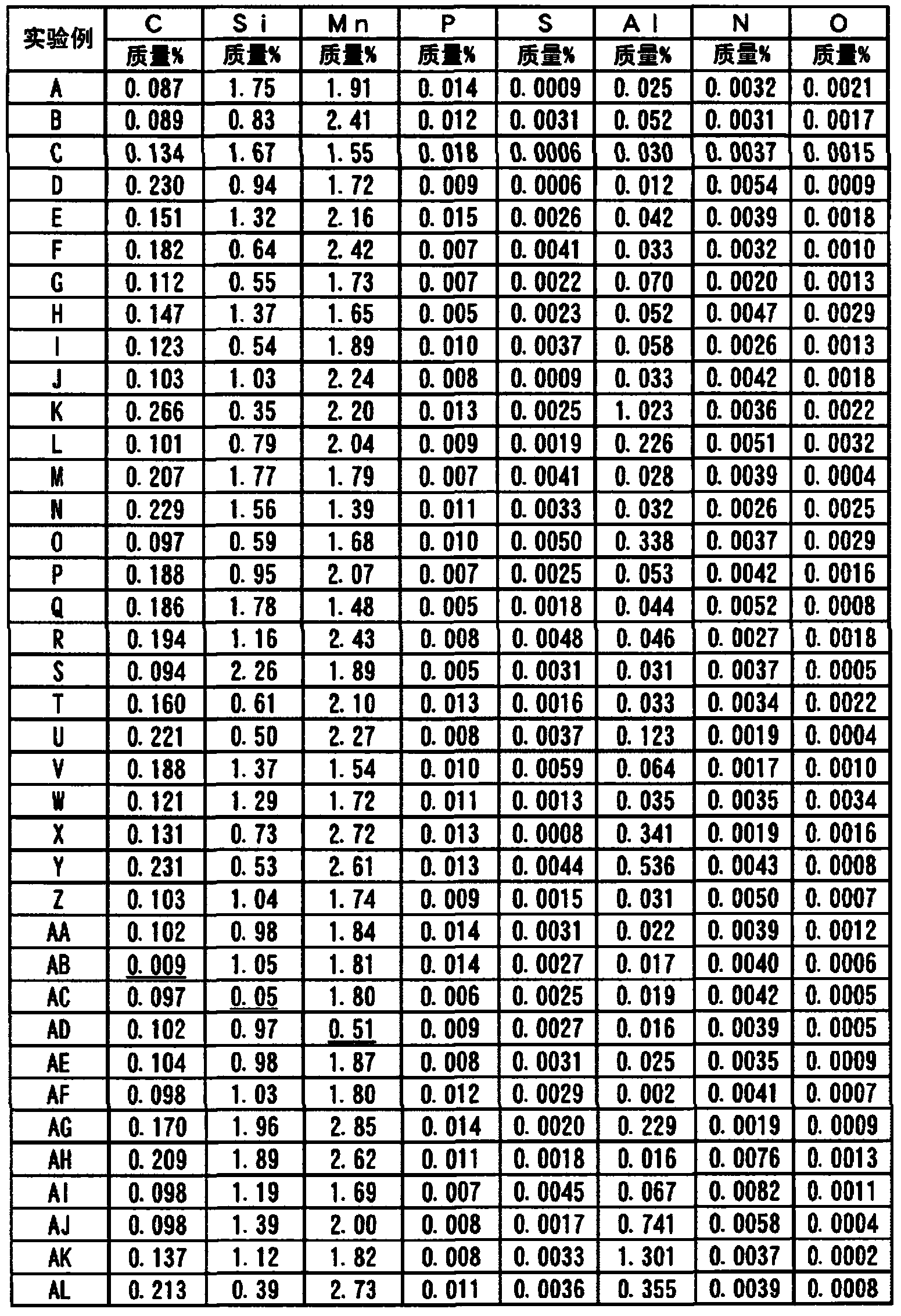 High-strength zinc-plated steel sheet and high-strength steel sheet having superior moldability, and method for producing each