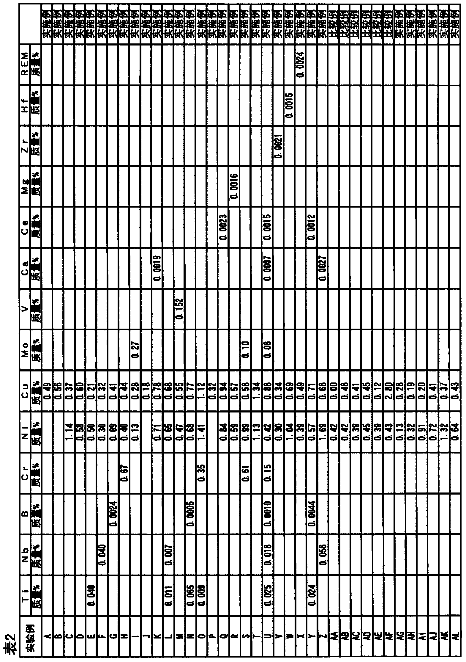 High-strength zinc-plated steel sheet and high-strength steel sheet having superior moldability, and method for producing each