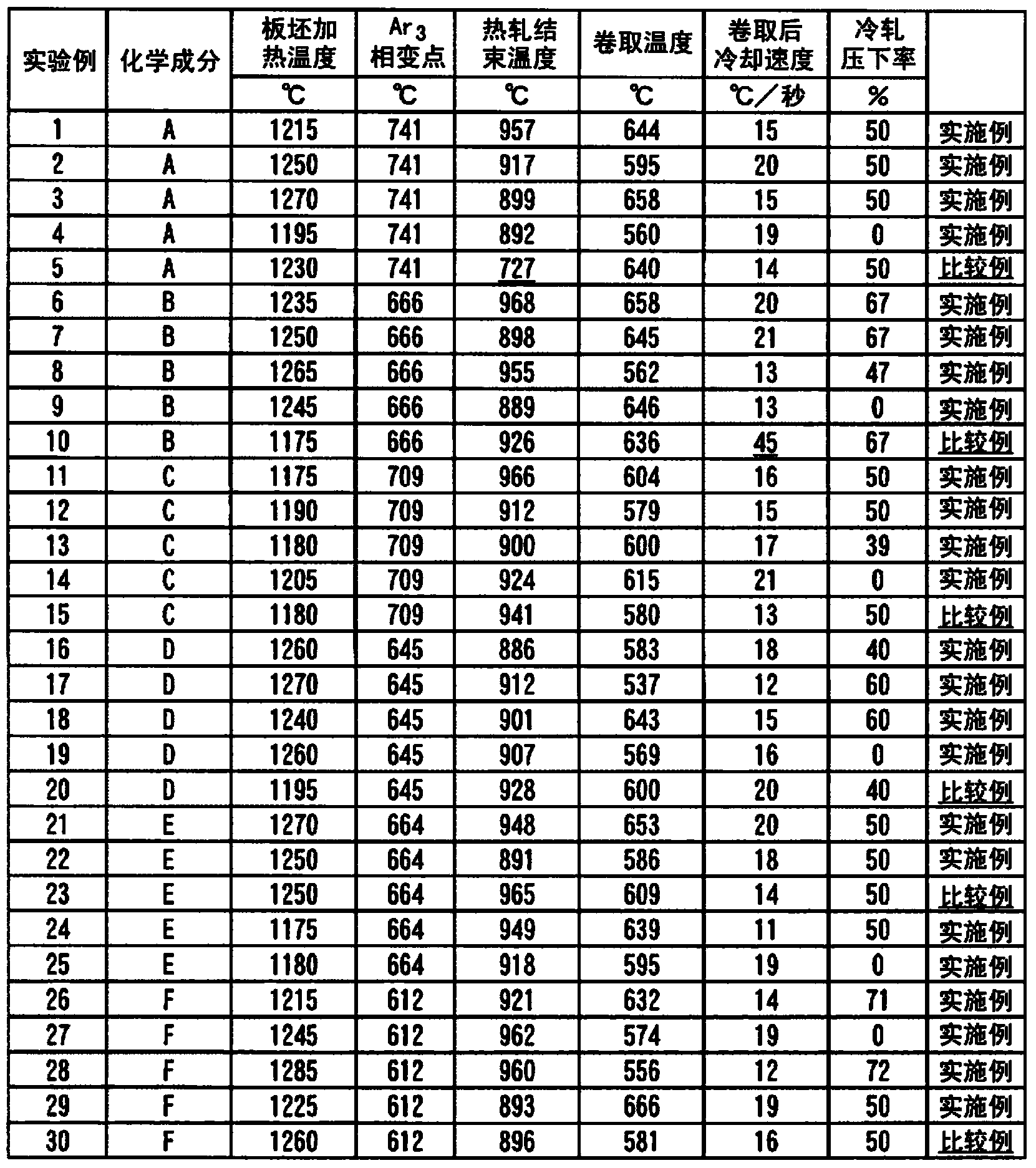 High-strength zinc-plated steel sheet and high-strength steel sheet having superior moldability, and method for producing each