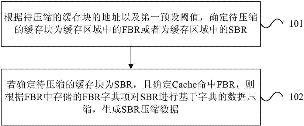 Cache memory access method and apparatus